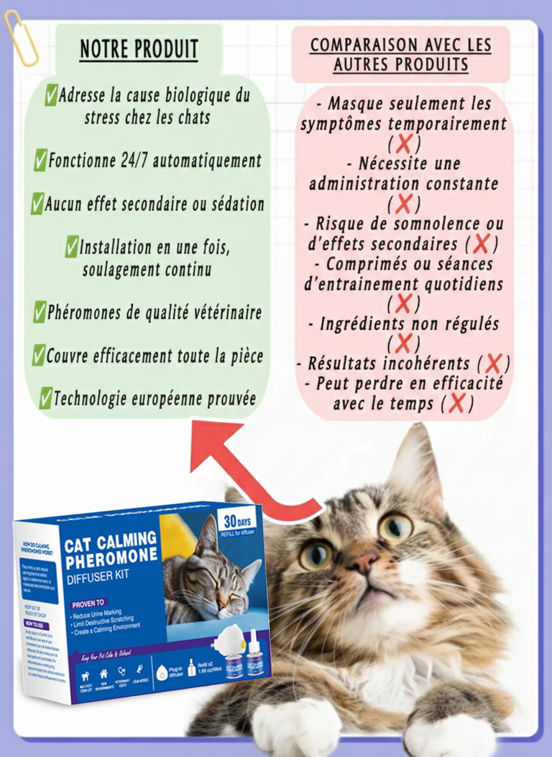 DouFelin™ - Diffuseur apaisant pour Chat | Formule Double Phéromone